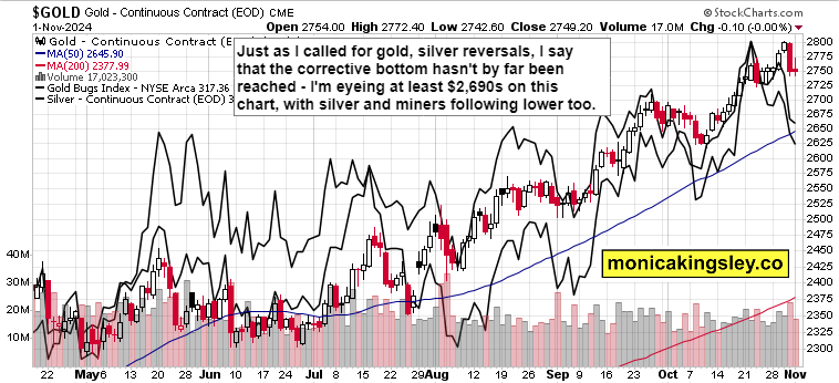 周三(2月26日),“Magnificent 7”中的表现为:英伟达上涨3.67%,Meta Platforms上涨2.46%,亚马逊上涨0.68%,微软上涨0.46%;谷歌 A 下跌1.53%,苹果下跌2.7%,特斯拉下跌3.96%。另外,台积电ADR上涨2.77%,礼来制药上涨1.46%,AMD上涨0.75%,巴菲特的伯克希尔哈撒韦B类股下跌1.14%。