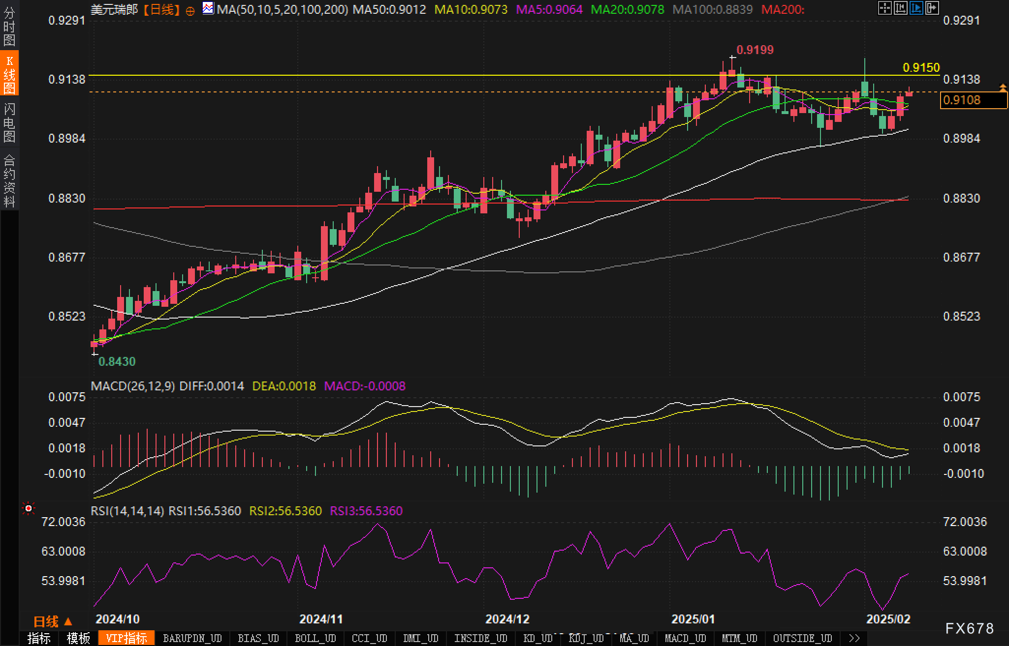特朗普与法国总统马克龙会晤,关于俄罗斯在乌克兰问题的立场引发关注