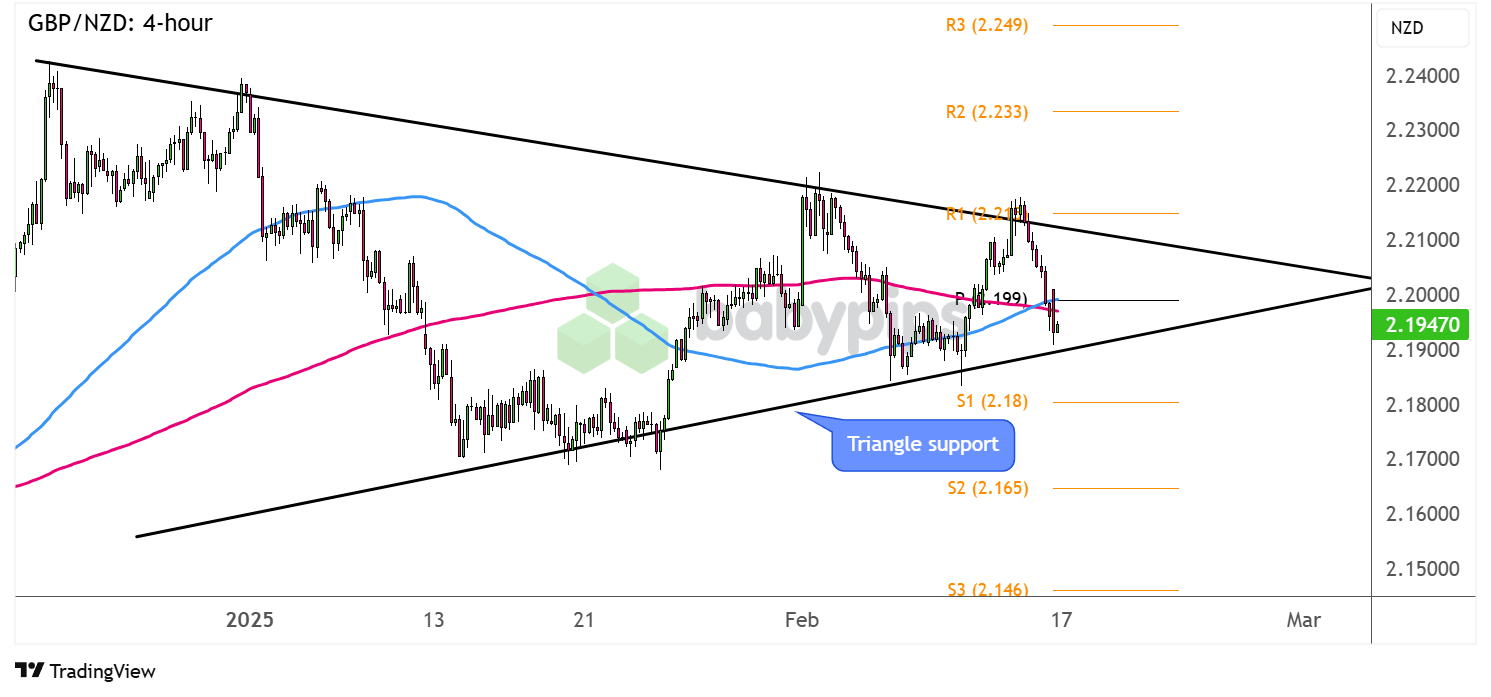 鲁宾:10年期美债收益率下滑源于经济前景的忧虑