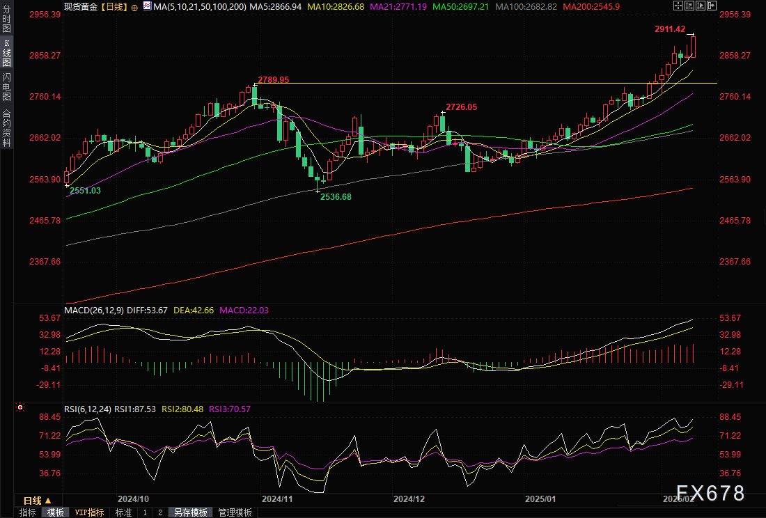 美国银行：截至周三的一周内，股票流入229亿美元，债券流入120亿美元，现金流入达到531亿美元