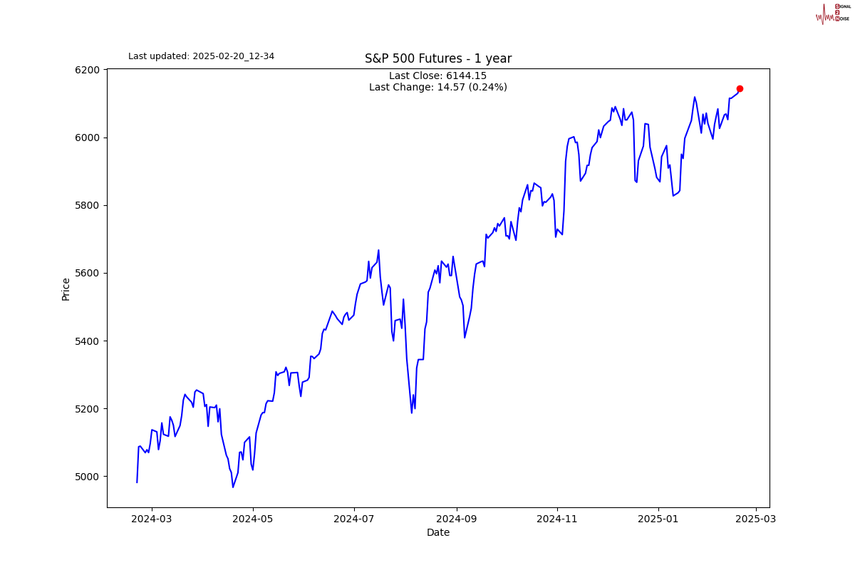 欧洲央行利率决议：预计2025年GDP增长率为0.9%，2026年为1.2%，2027年为1.3%。（12月预期分别为1.1%、1.4%、1.3%）