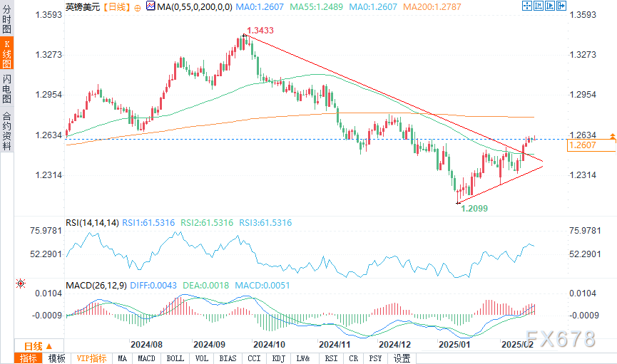 由于家庭支出的回升，澳大利亚经济在2023年第四季度实现了显著增长。然而，国内不断上升的通胀压力以及外部贸易关系紧张，仍然对未来的经济展望形成了威胁。