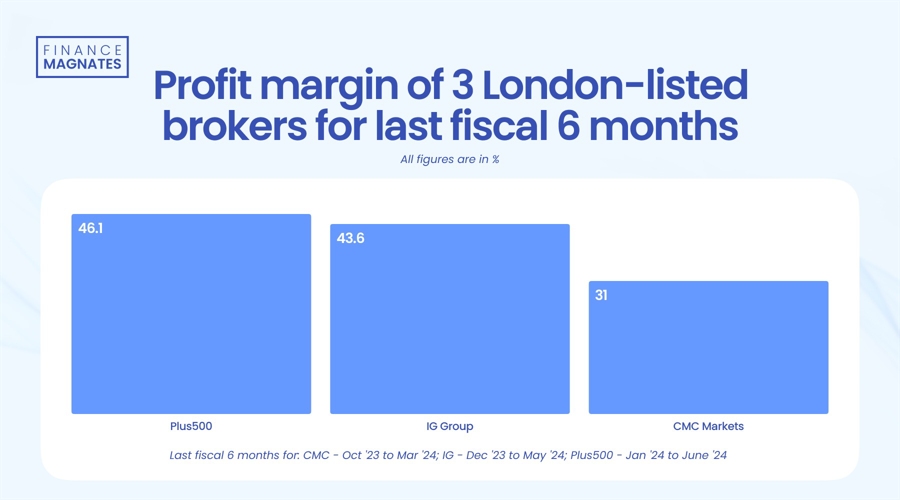 纳斯达克指数突破19100.00大关,当前报19100.04,日内上涨0.39%