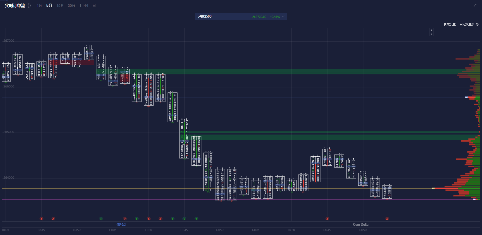 美联储降息预期分析:3月与5月的展望