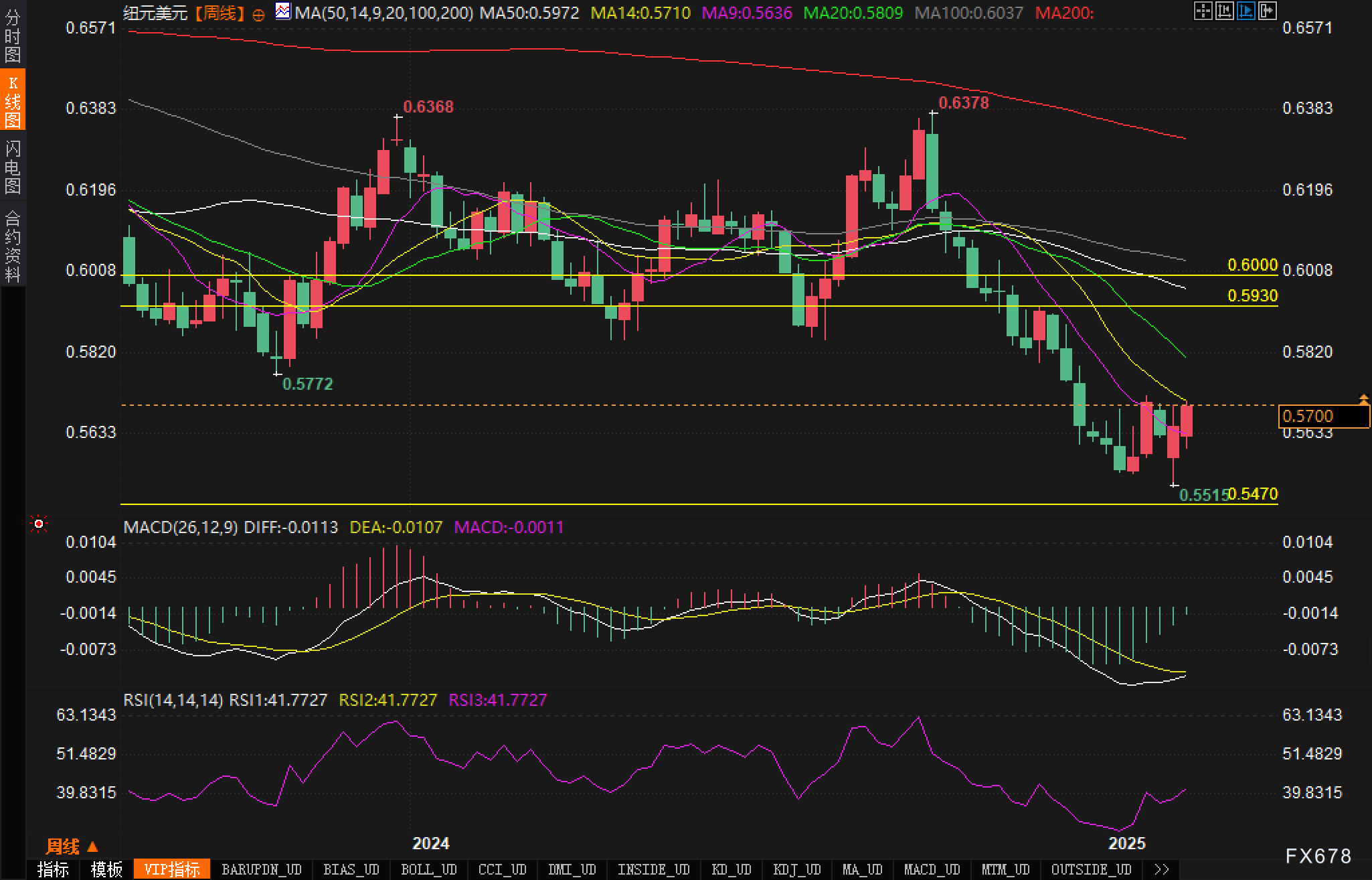 NYMEX3 月汽油期货和取暖油期货的最新收盘价格