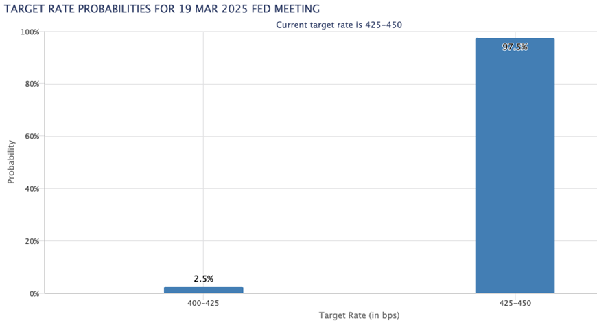 墨西哥央行因经济疲软，将2025年GDP增长预期下调至零