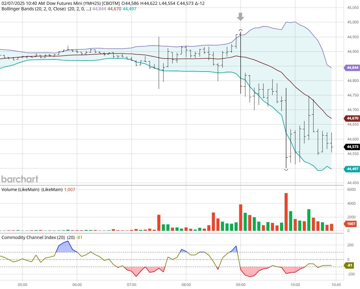 日经225的市场动态