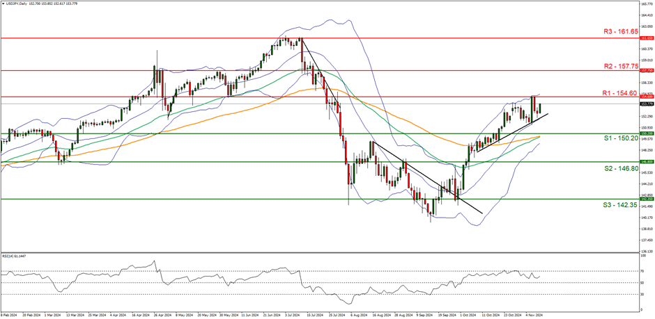 以色列总理办公室宣布代表团前往多哈进行停火谈判