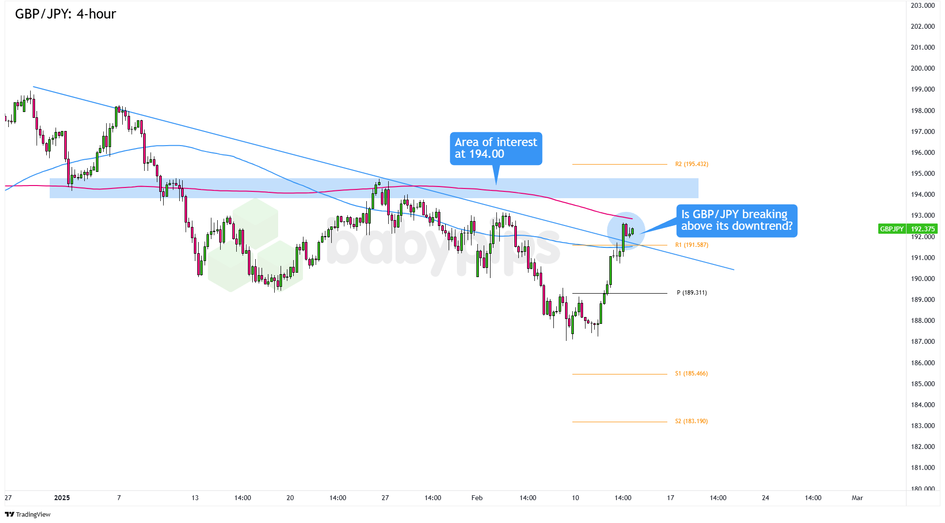 墨西哥比索飙升至盘中高点,受特朗普关税言论影响。