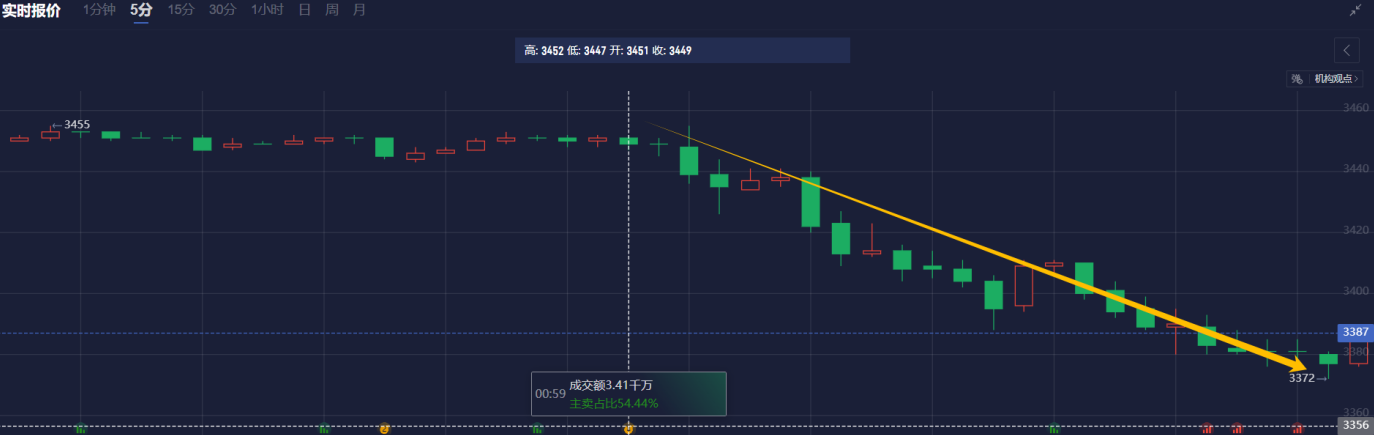 NYMEX3 月汽油期货和取暖油期货的最新收盘价格