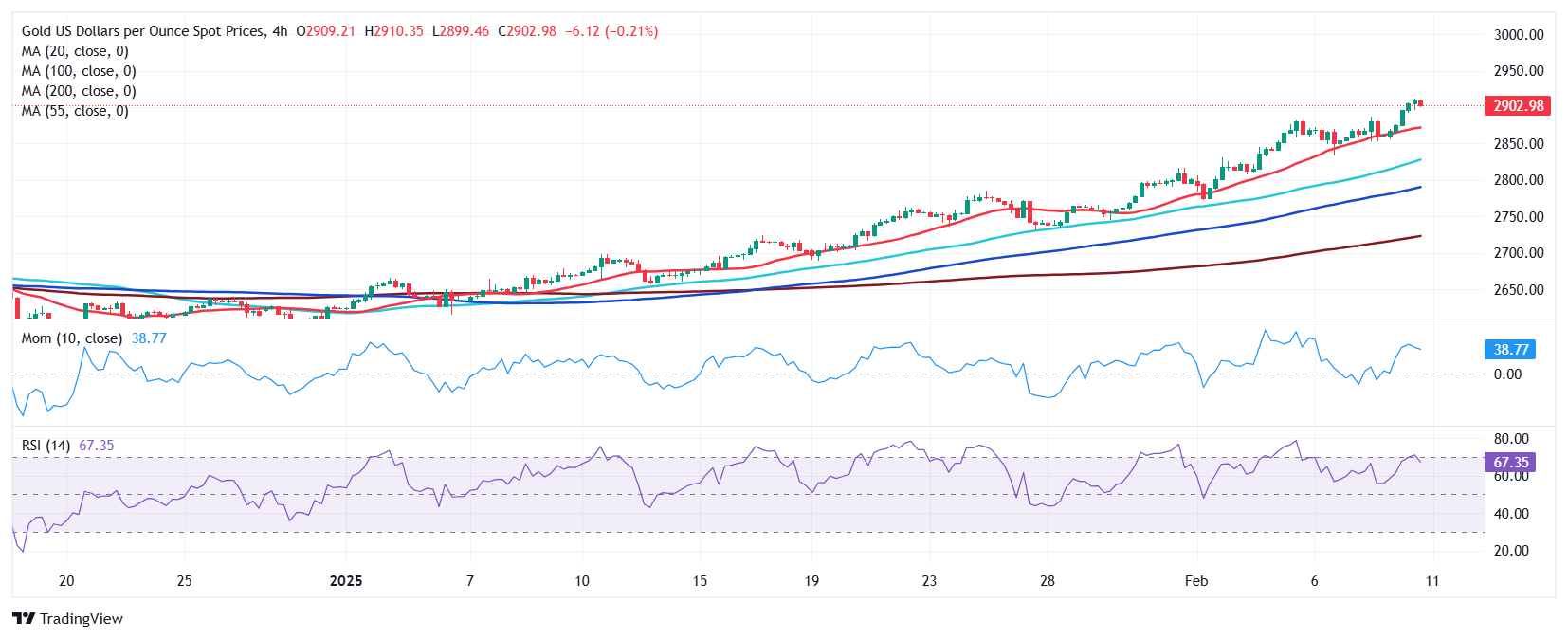花旗的最新预测:美国将在2025年第四季度对铜产品征收25%的关税