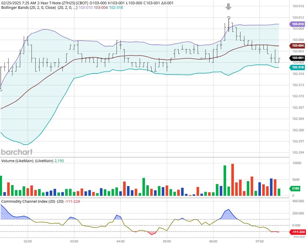 NYMEX3 月汽油期货和取暖油期货的最新收盘价格
