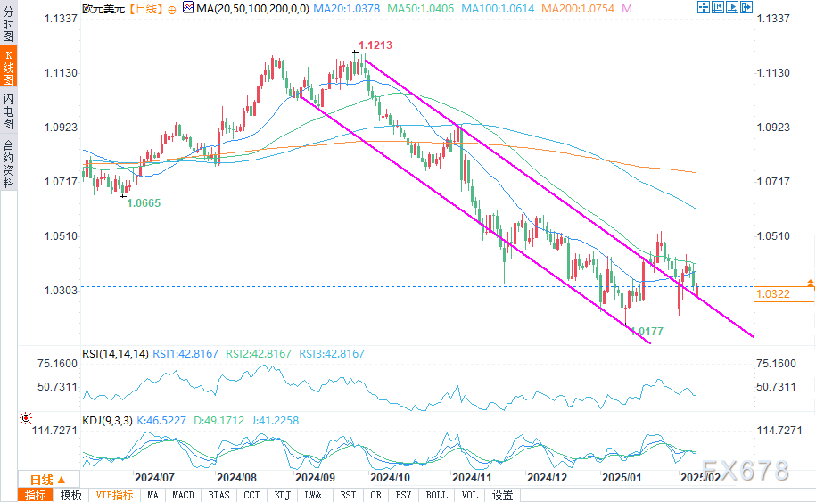 美国经济衰退预期推动澳元/美元上涨至当天高点