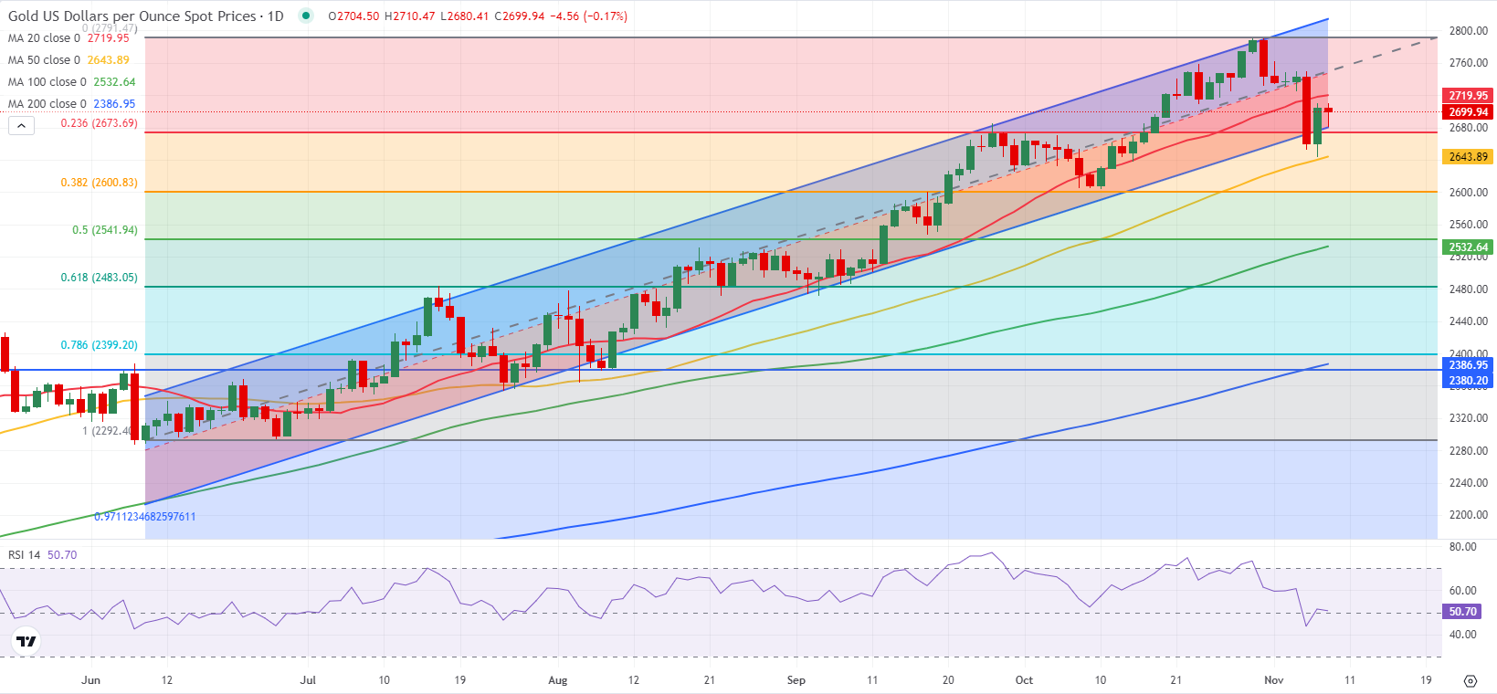 迪尔公司股东拒绝反 DEI 提案,此前特朗普曾施压苹果放弃多元化计划。