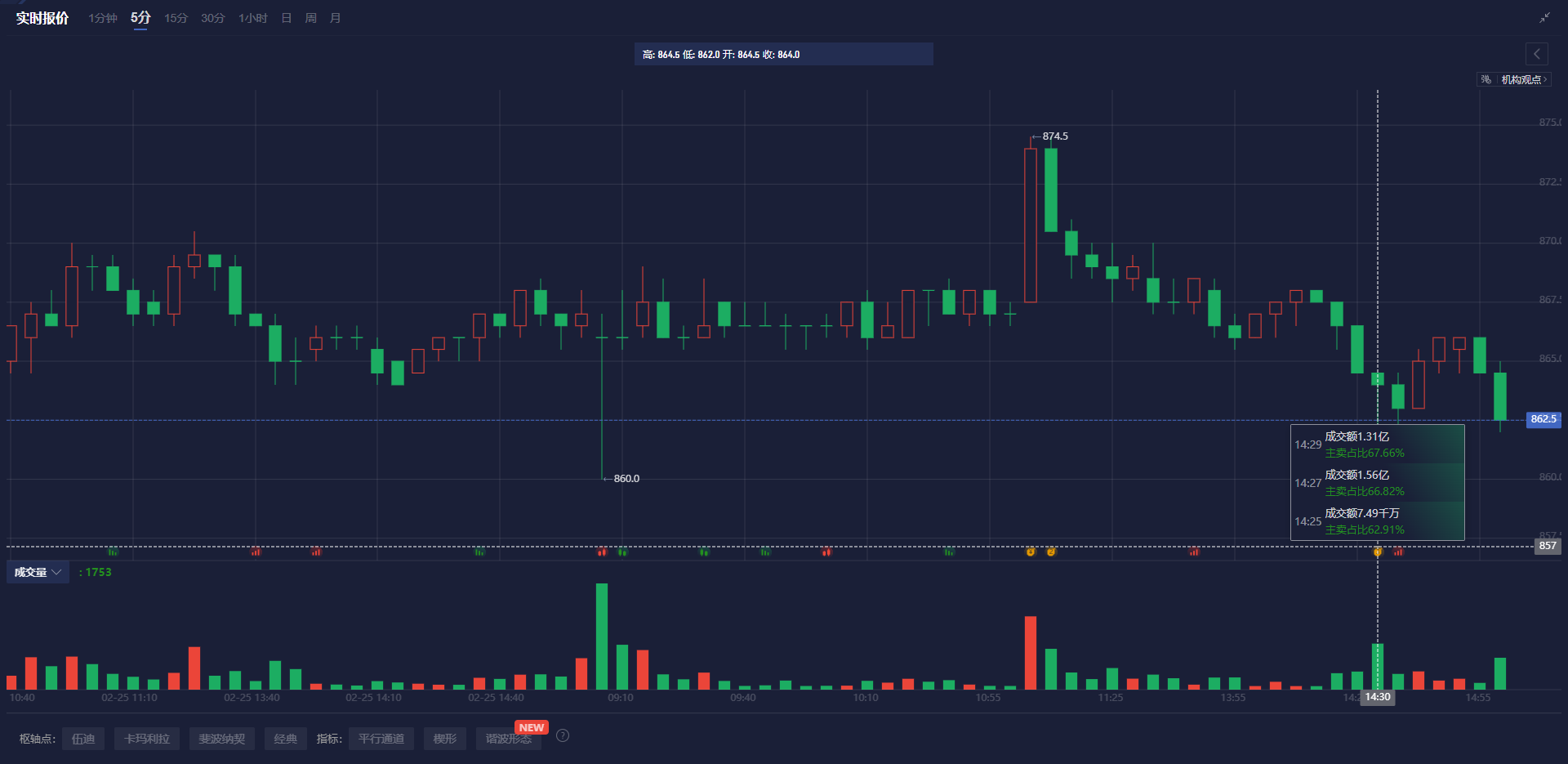 沙特主权财富基金PIF正在与意大利军工企业Leonardo进行投资洽谈