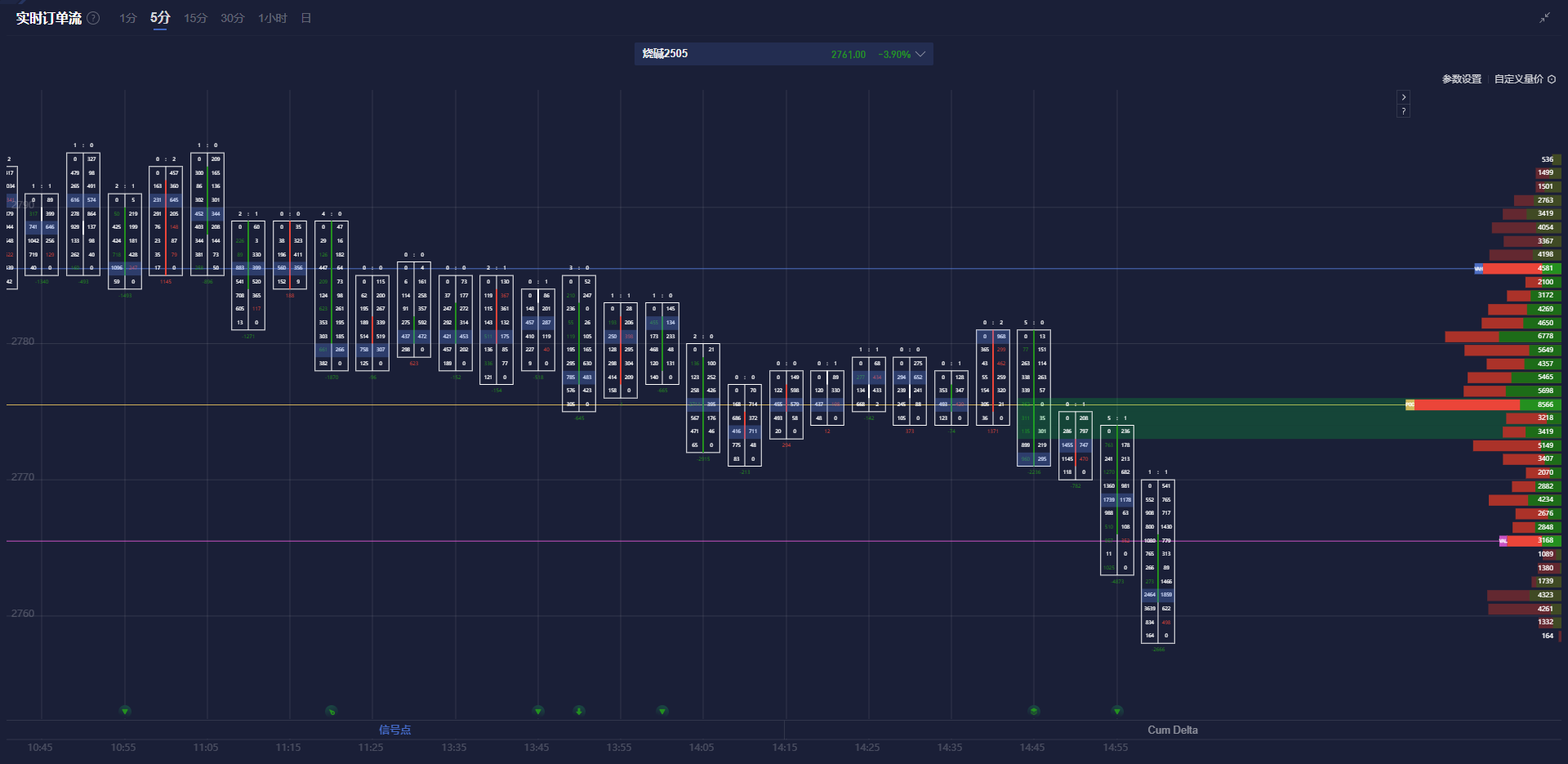 美联储降息预期分析:3月与5月的展望