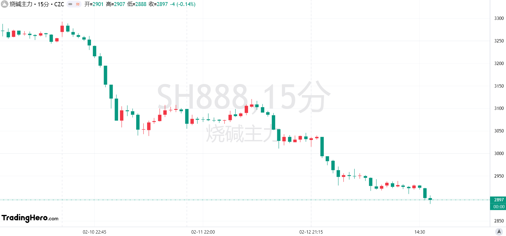 沙特阿美首席执行官:正在讨论750万吨液化天然气,其中很大一部分在美国