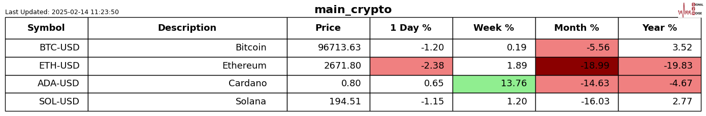 美联储参与固定利率逆回购操作,吸纳37个对手方的1260.58亿美元资金