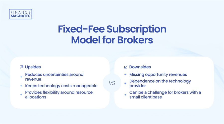 Snowflake(SNOW.US)Q4业绩超预期 强劲销售前景推动盘后飙涨
