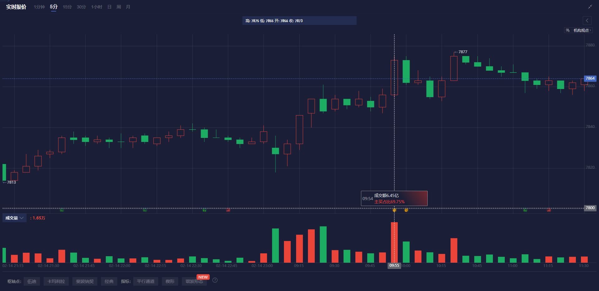 美元兑离岸人民币汇率动态分析
