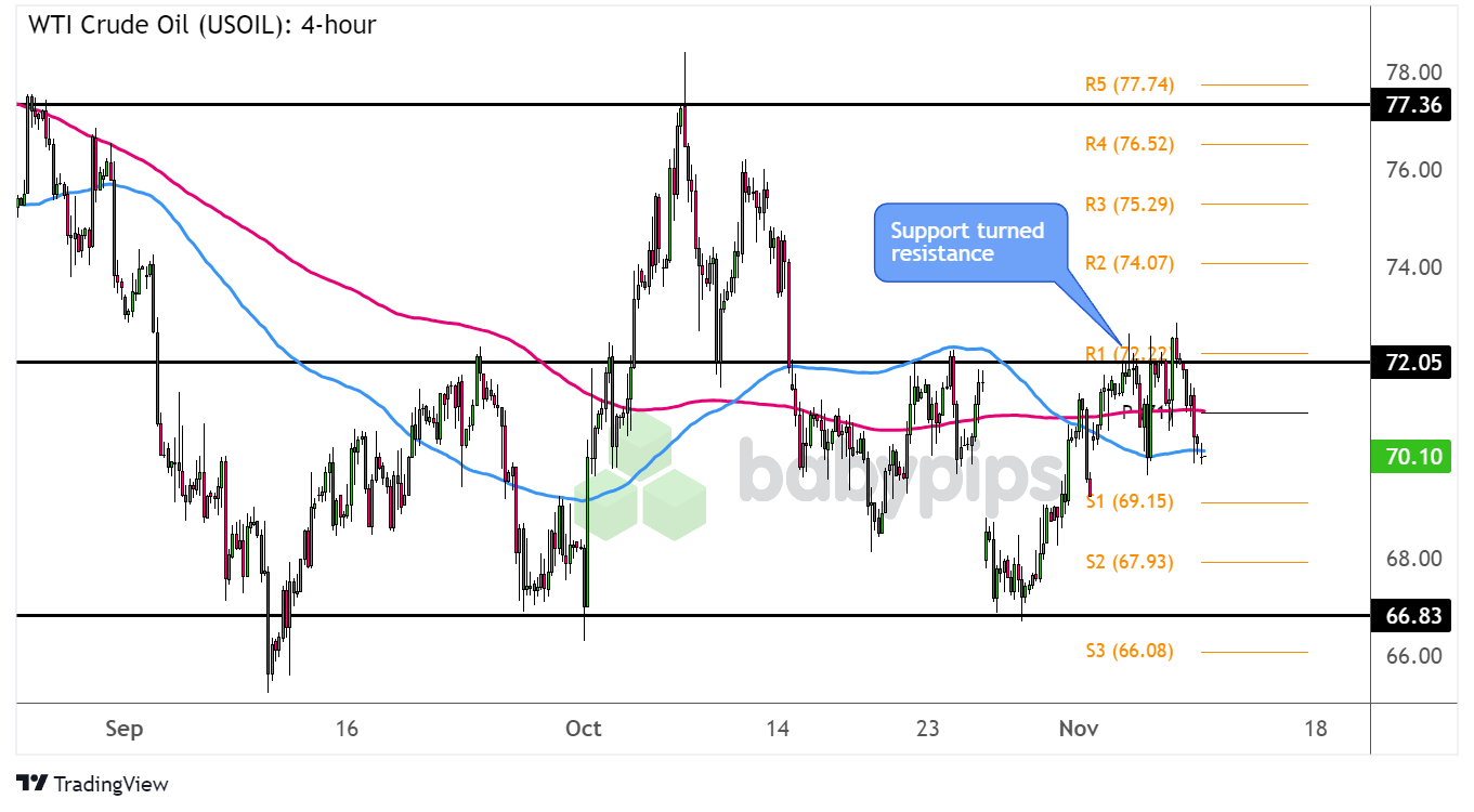 美元对离岸人民币的最新动态