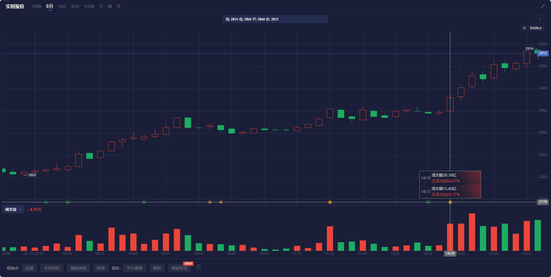 隔夜美股 | 三大股指涨跌不一 中概股普涨 英伟达(NVDA.US)财报后震荡