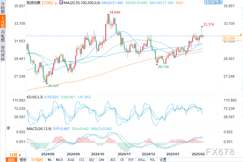 美元兑离岸人民币