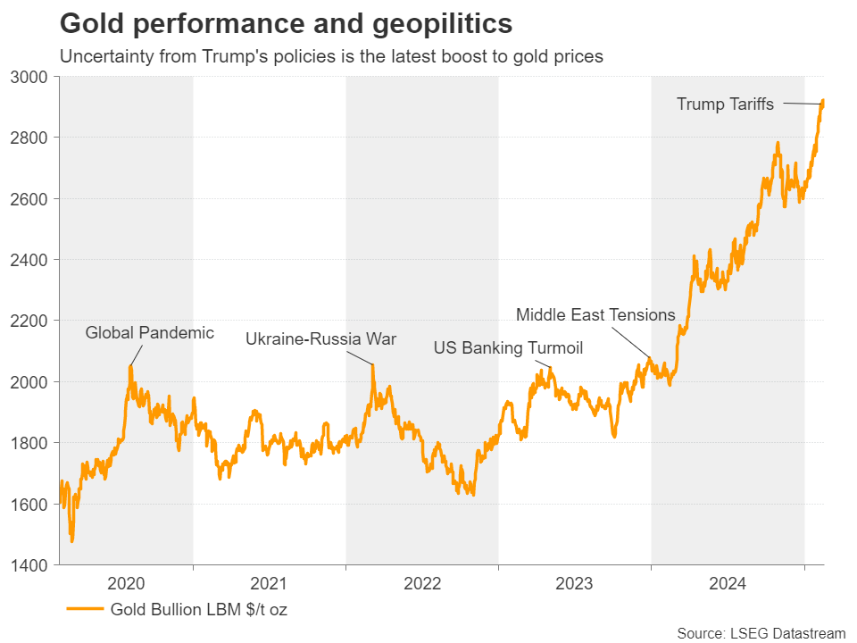 欧洲央行利率决议：货币政策限制性显著降低，推动借款成本降低，促进贷款增长