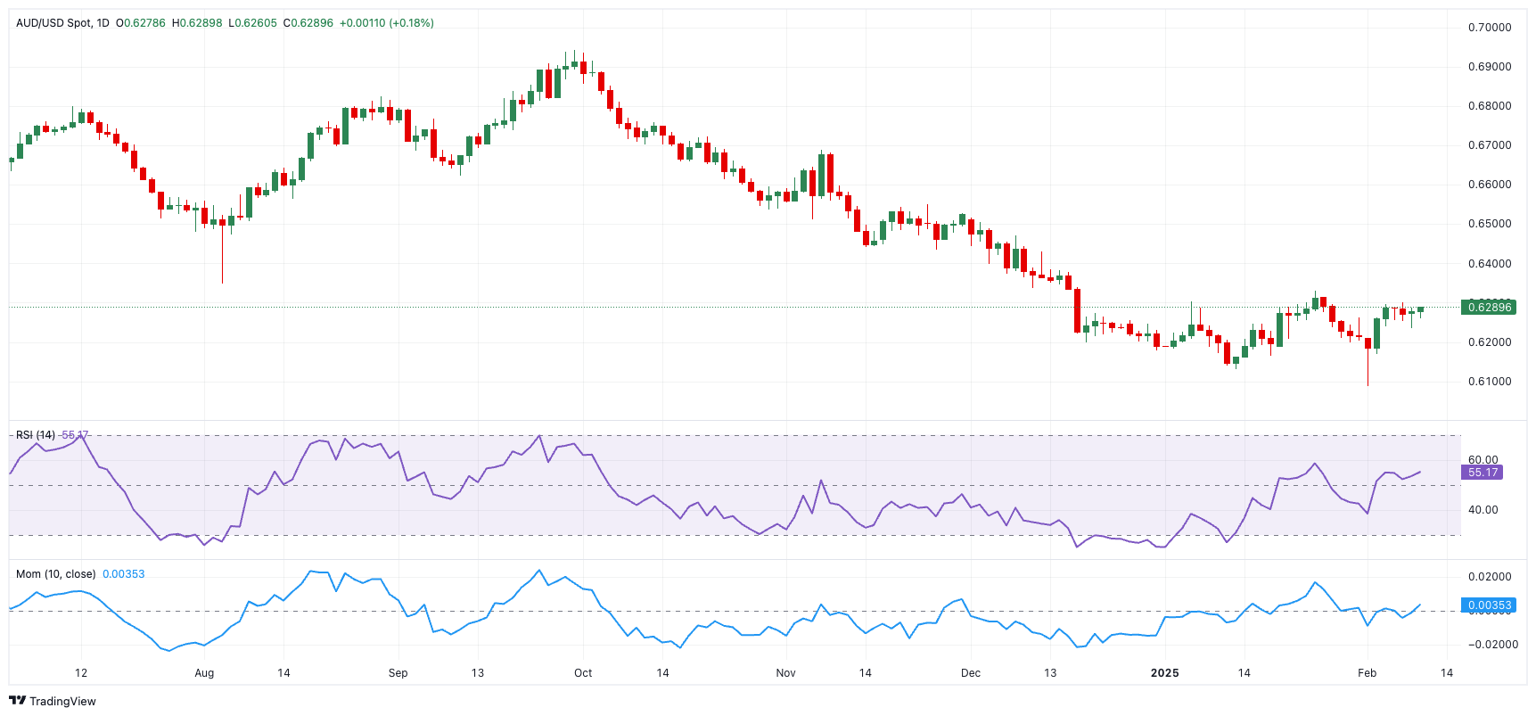 欧元与美上市欧洲 ETF 回落，因特朗普提及对欧盟的关税问题