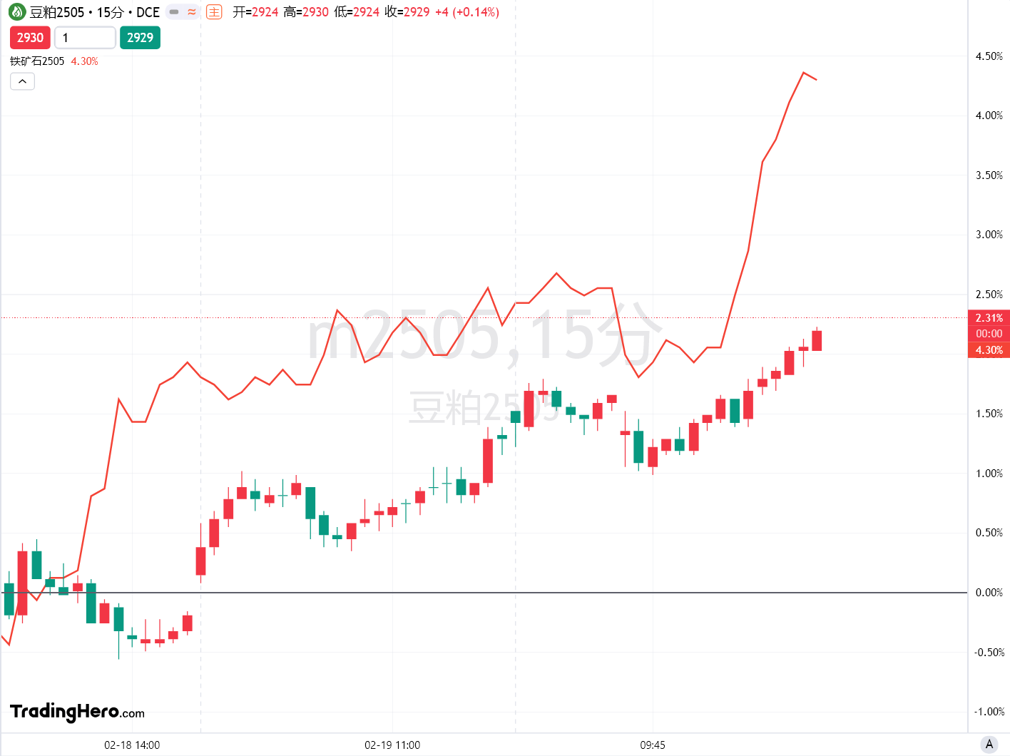 欧元区法意西希四国主权债收益率普遍上涨