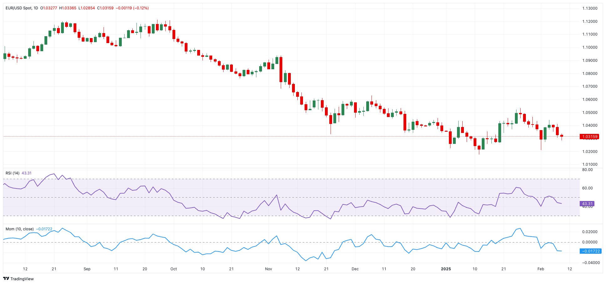 美元兑日元汇率动态