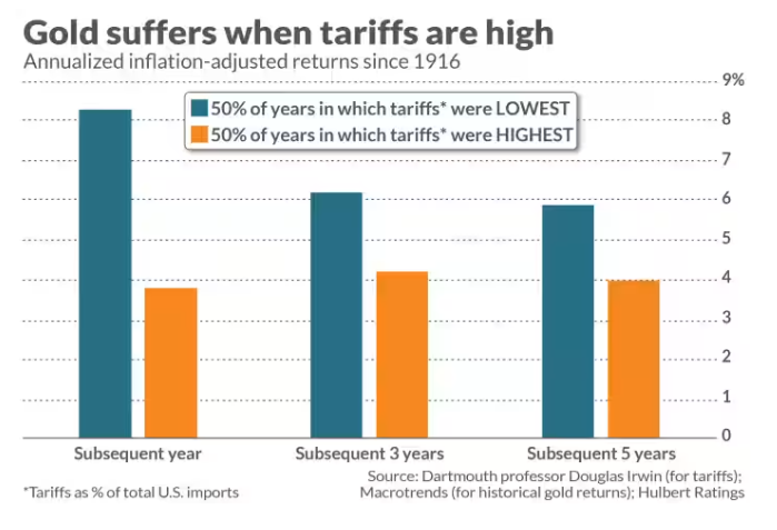 隔夜美股 | 三大股指涨跌不一 中概股普涨 英伟达(NVDA.US)财报后震荡