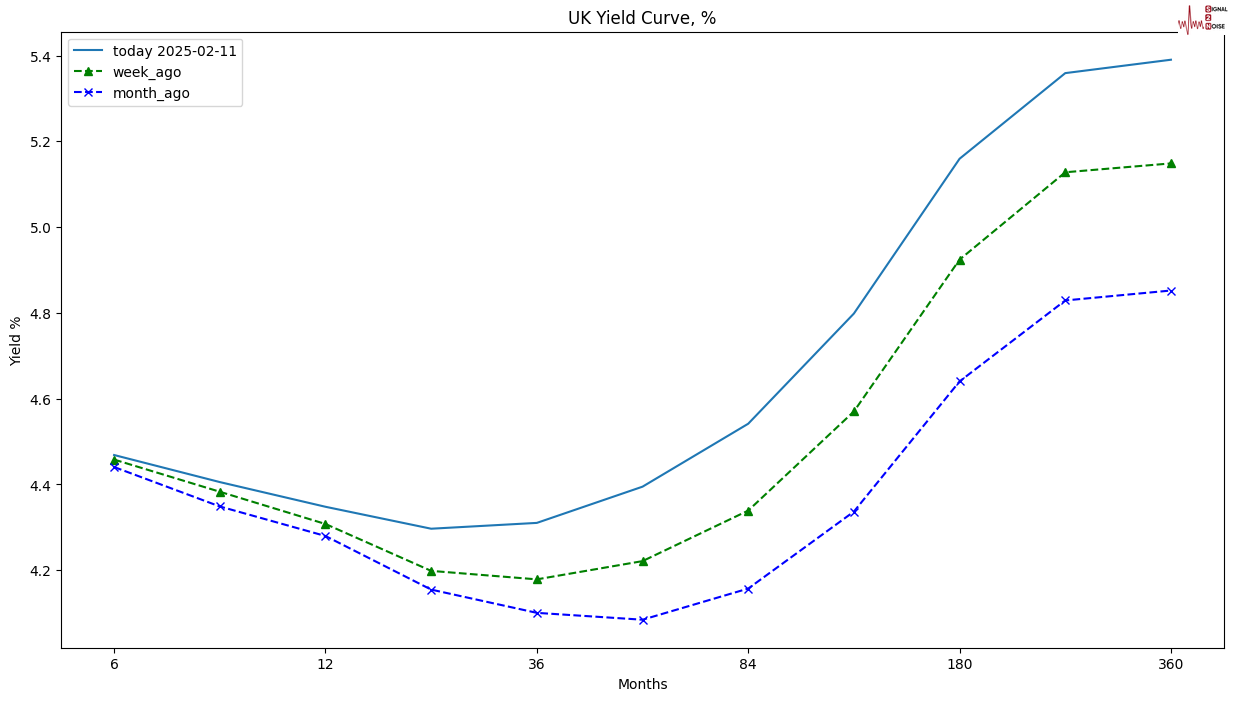 LME三个月期铜价格上涨至9460美元,增加58美元