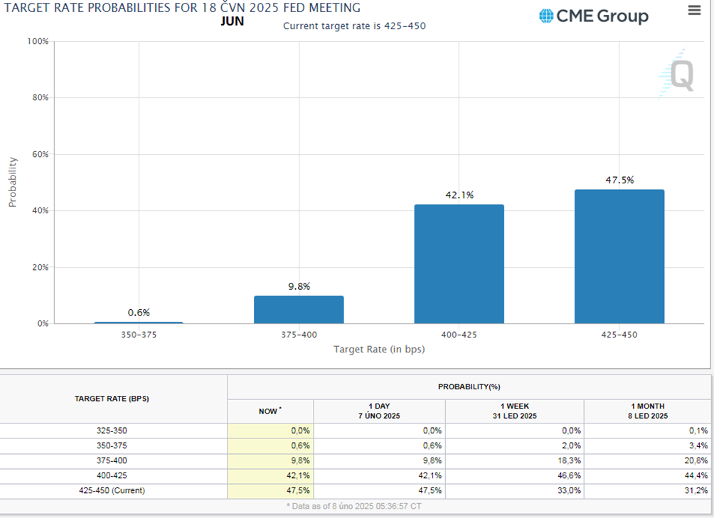 美联储博斯蒂克：不确定性加剧导致投资者耐心等待。