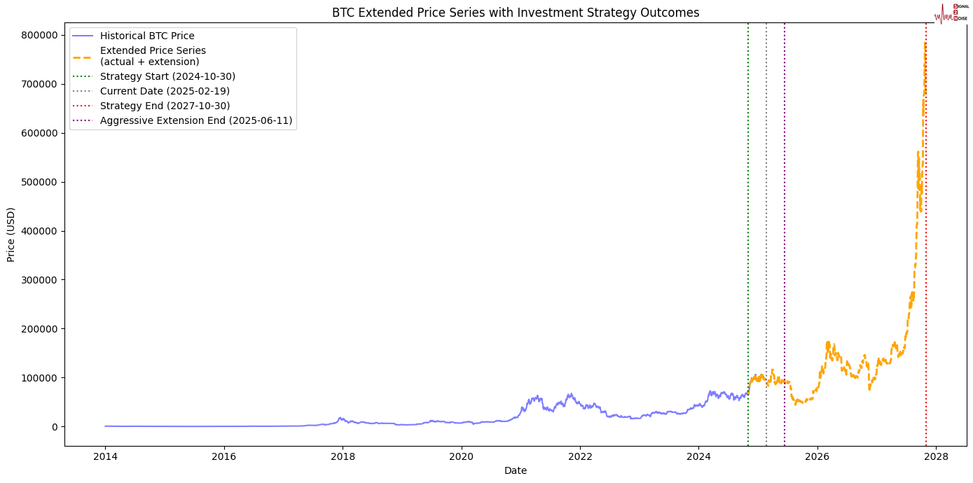 特朗普提出金卡计划以吸引顶尖留学生,力图解决人才短缺问题