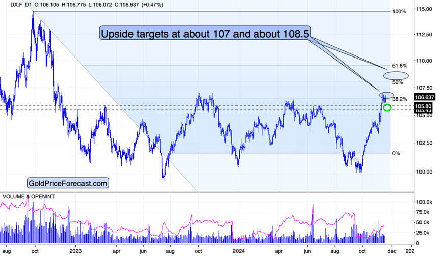 特朗普宣布关税新政策,美元走势出现明显波动