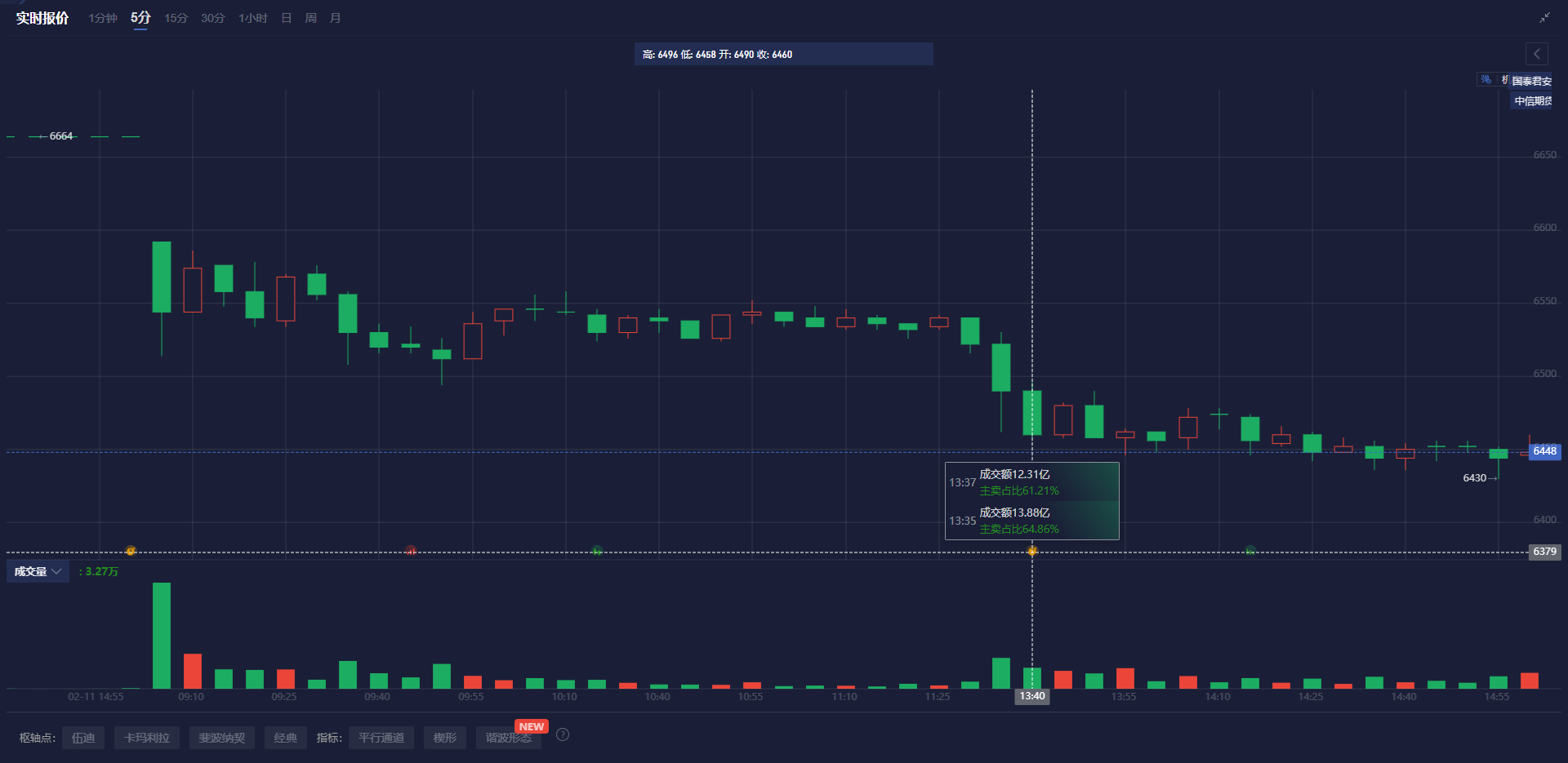 美联储参与固定利率逆回购操作,吸纳37个对手方的1260.58亿美元资金