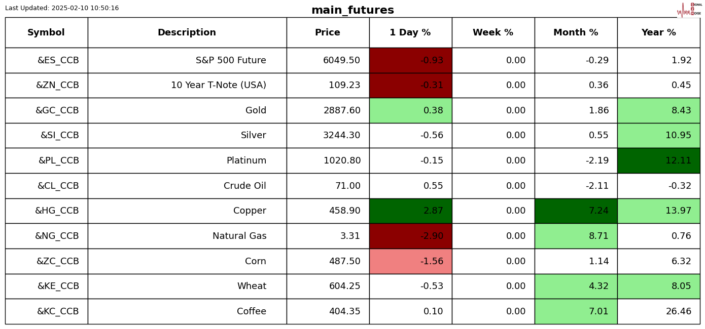 特朗普国会演讲对民调影响微弱；