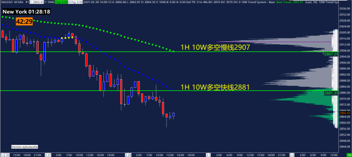 苹果股价下跌超过3%