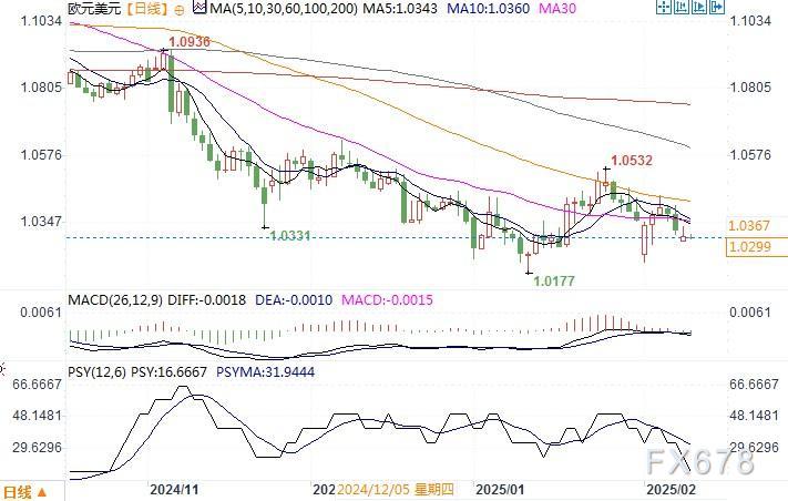 日经225指数表现分析