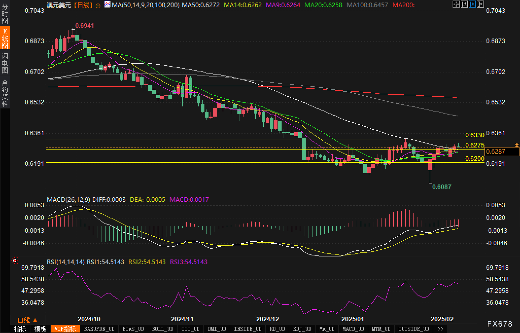 美元兑离岸人民币的最新动态
