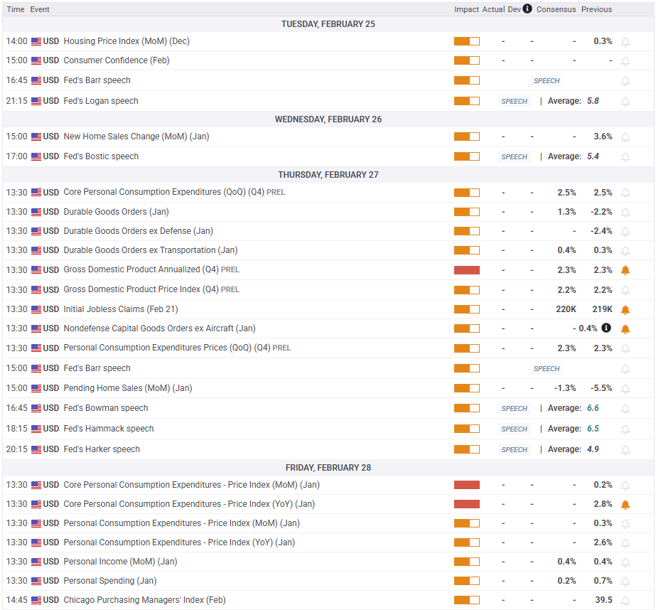 美国1月份二手房签约量显著下降,环比减少4.6%,远低于预期