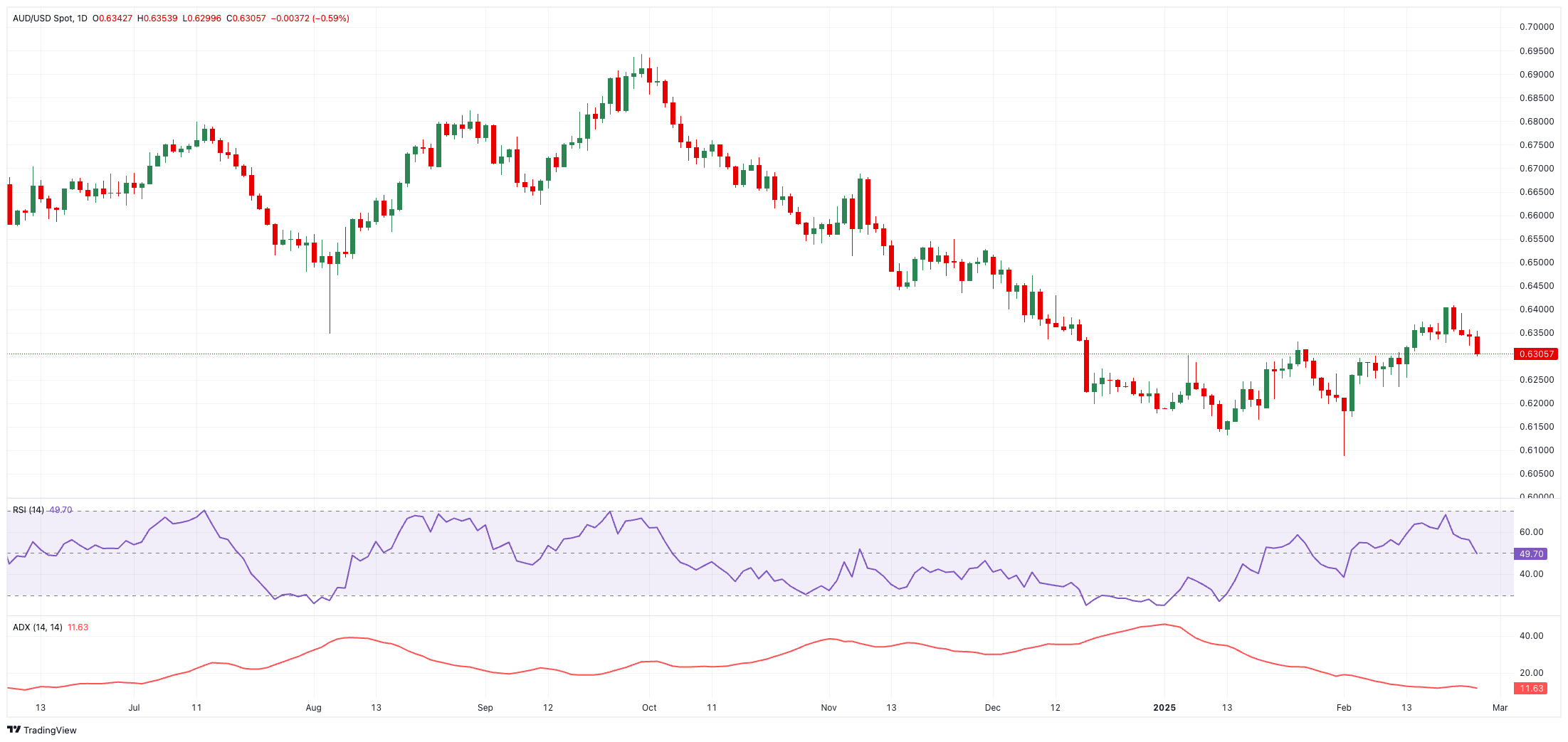 美联储的缩表进程正遭遇重大挑战。1月政策会议记录显示，决策者们对缩表与联邦债务上限之间的冲突感到忧虑。这一情况不仅扰乱了市场对缩表路径的预期，还使美联储在实施量化紧缩（QT）时面临困境。