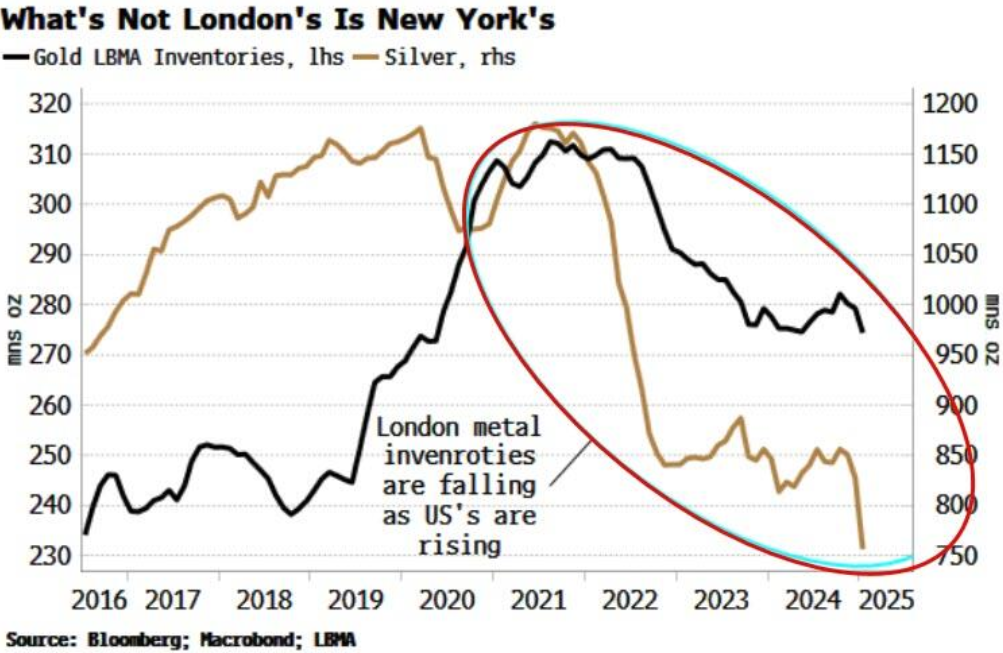 马来西亚棕榈油出口量下降