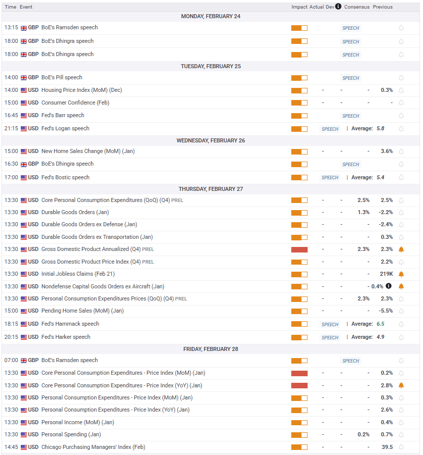 自 12 月中旬以来美国两年期/五年期国债收益率曲线首次出现倒挂。