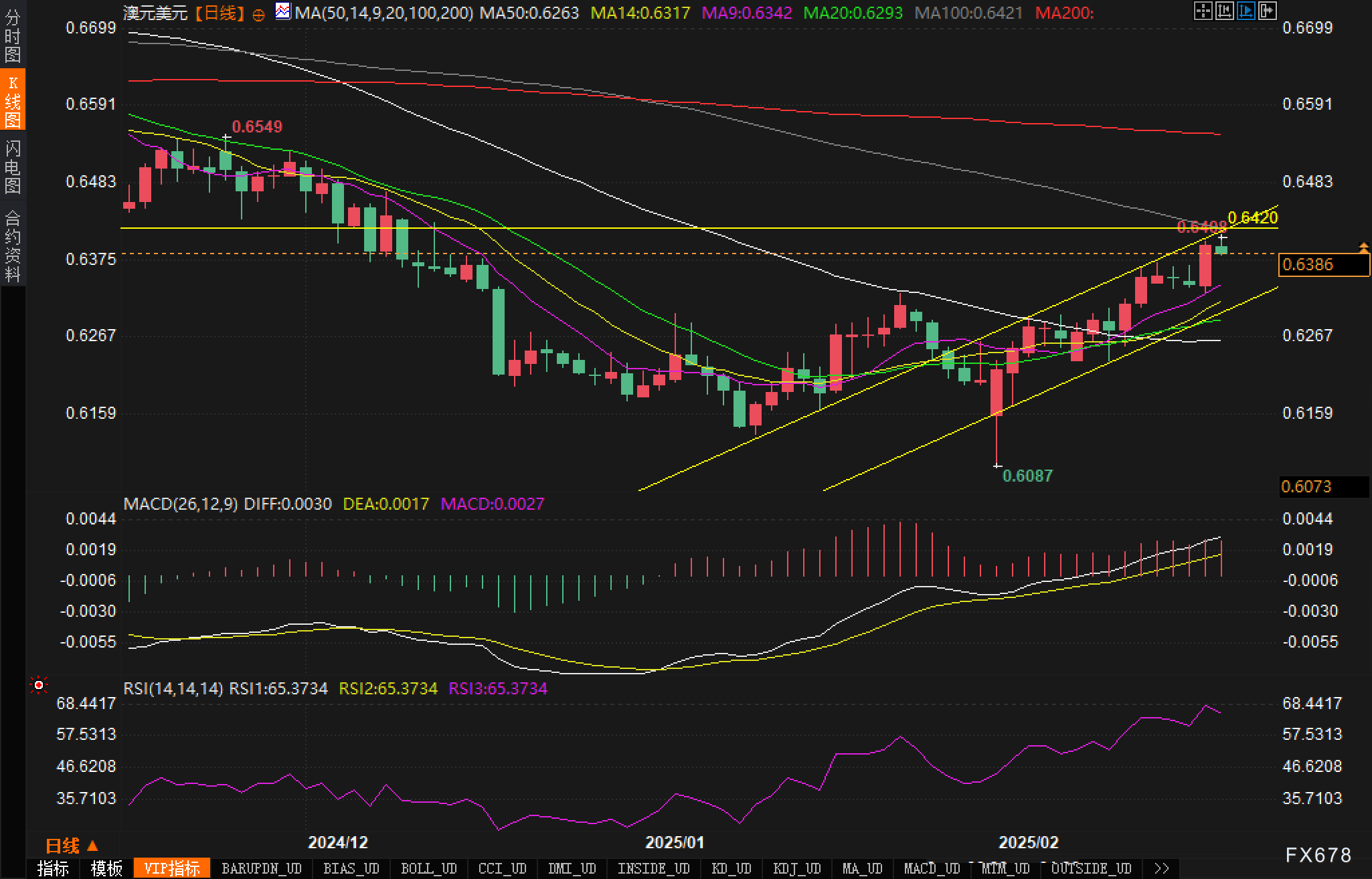标普 500 指数转向下行,连跌五个交易日的趋势似乎难以阻挡。
