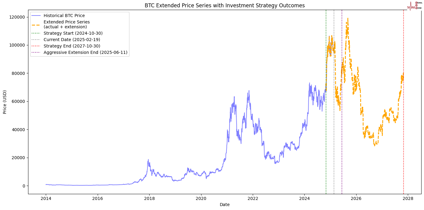 英伟达(NVDA.US)财报抵御“算力质疑” AI支出仍热潮不减
