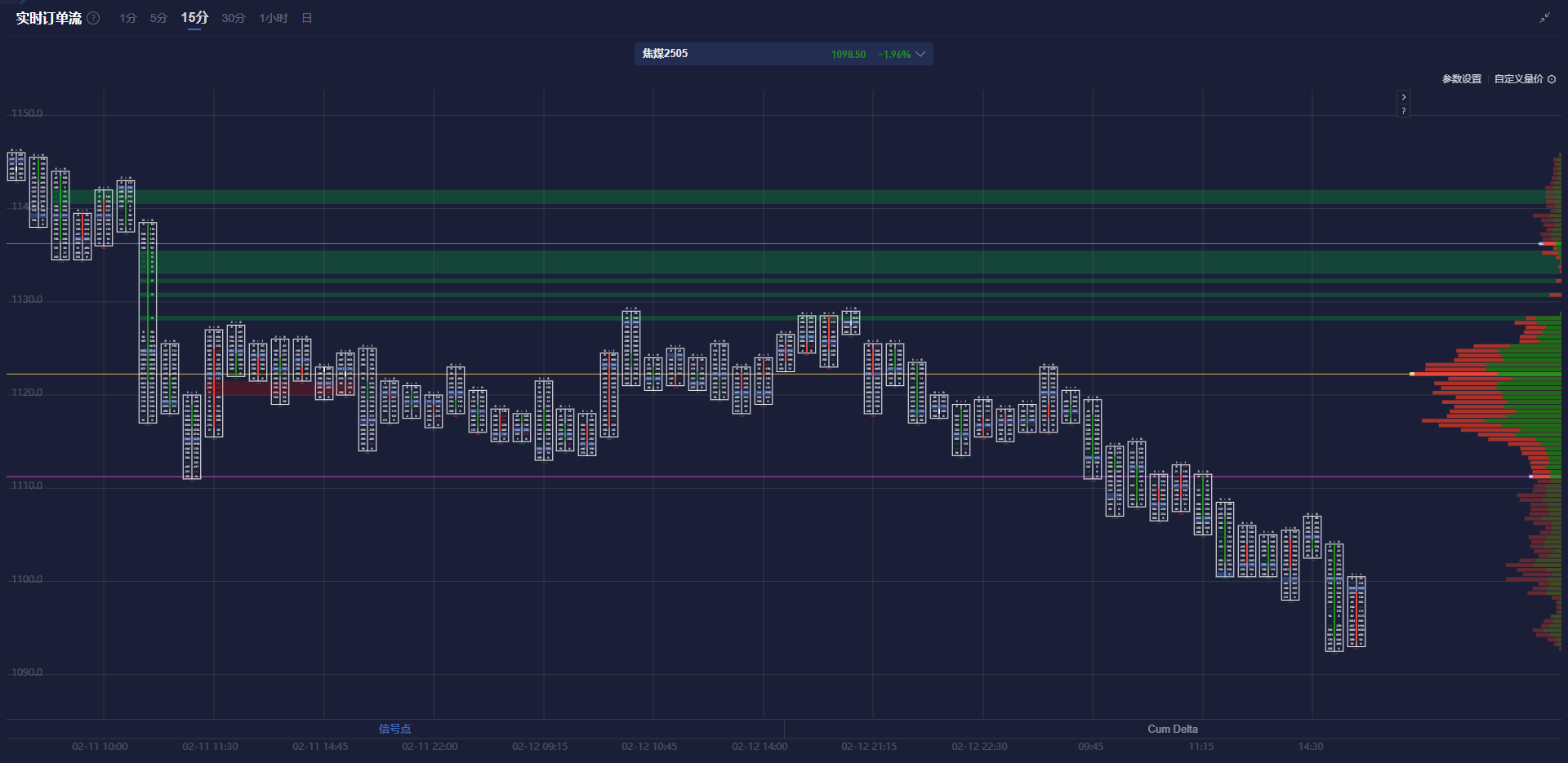墨西哥主要股票指数在开盘后出现超过1%的下跌