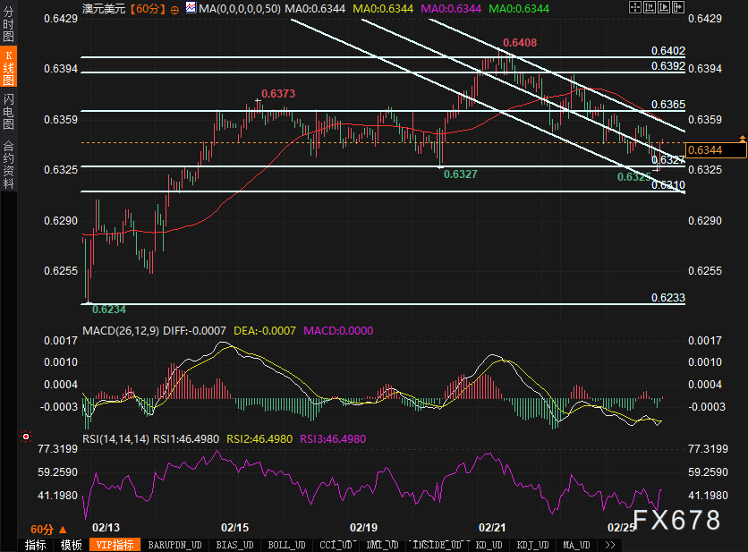 WTI原油期货小幅下跌至68.56美元/桶