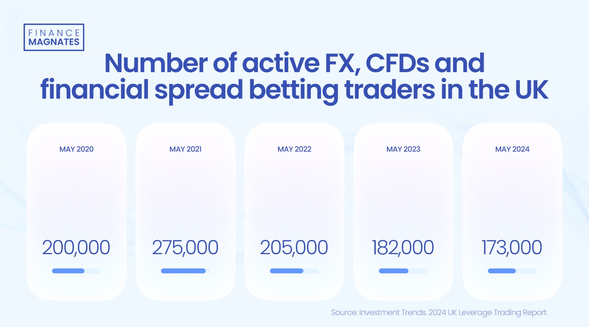 欧洲STOXX 600指数上涨1.15%，报563.59点，创下历史收盘新高。欧元区STOXX 50指数上涨1.49%，报5544.86点。富时泛欧绩优300指数上涨1.19%，报2249.60点。
